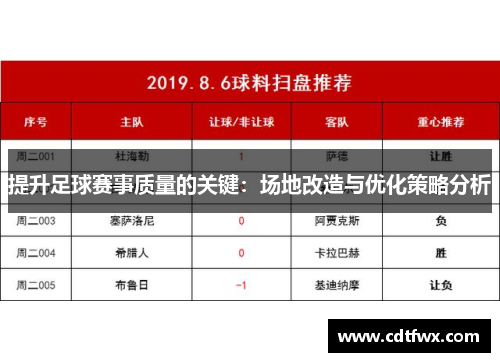 提升足球赛事质量的关键：场地改造与优化策略分析
