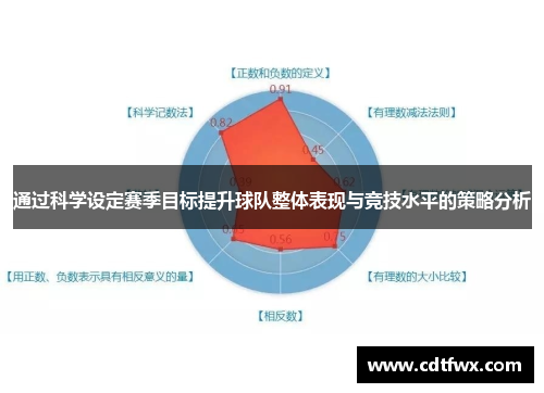 通过科学设定赛季目标提升球队整体表现与竞技水平的策略分析