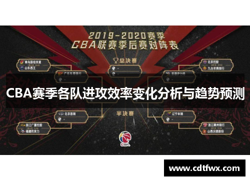 CBA赛季各队进攻效率变化分析与趋势预测